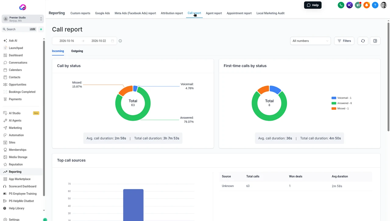 Real Allio call report: incoming calls by status (answered, missed, voicemail), first time callers, average and total call duration, and top call sources